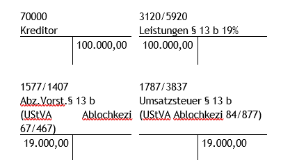 #3507527: Finanzbuchhaltung buchen image377.png