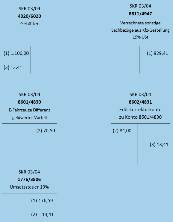 #3507551: Finanzbuchhaltung buchen image382.png