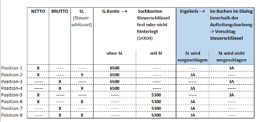 #3508037: Finanzbuchhaltung buchen mit sba image304.png