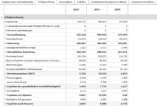 #3511029: Plus kennzahlenanalyse image29.png