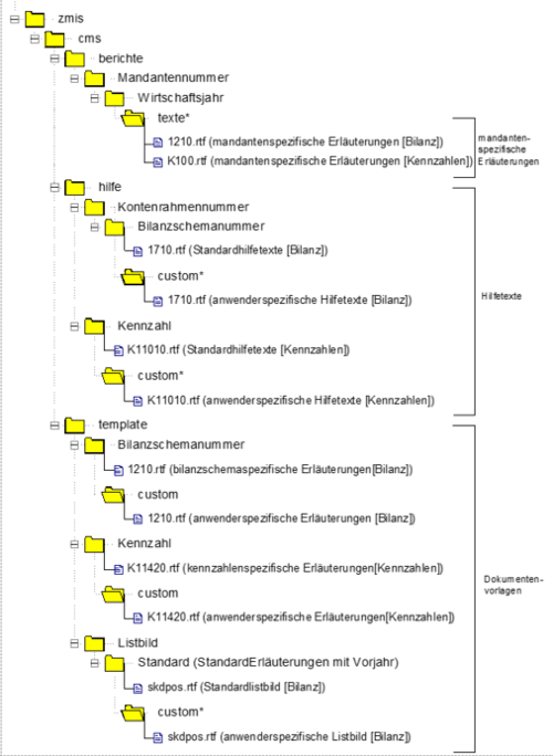 #3512322: DataWarehouse dataware image74.png