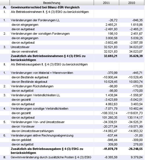 #3512738: Plus bilanzeuervergleich image12.png