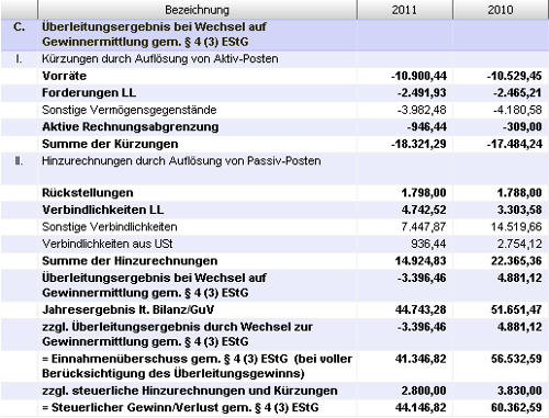 #3512742: Plus bilanzeuervergleich image14.png