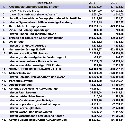 #3512743: Plus bilanzeuervergleich image16.png