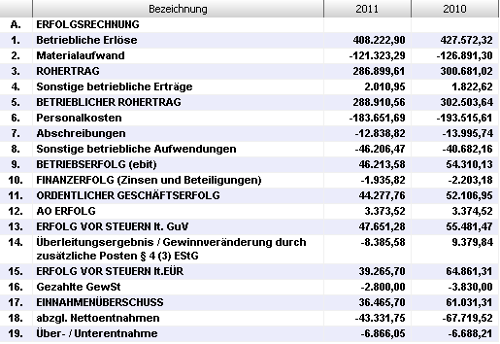 #3512750: Plus bilanzeuervergleich image17.png