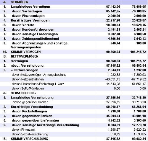 #3512754: Plus bilanzeuervergleich image20.png