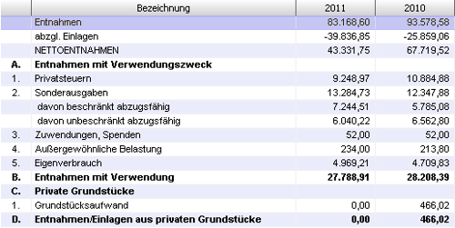 #3512755: Plus bilanzeuervergleich image21.png