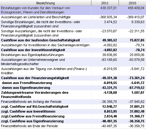 #3512756: Plus bilanzeuervergleich image22.png