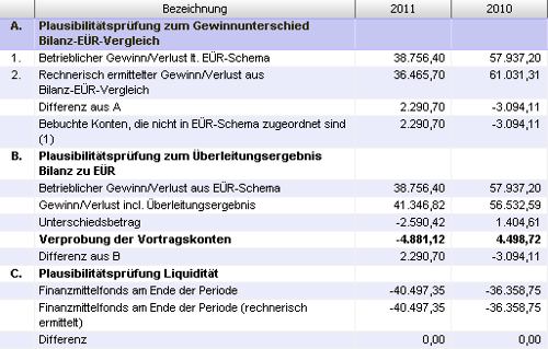 #3512766: Plus bilanzeuervergleich image23.png