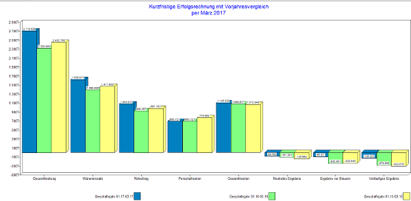 #3514299: Finanzbuchhaltung bwa image29.png
