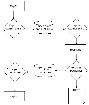 #3517438: Finanzbuchhaltung auswert image460.png