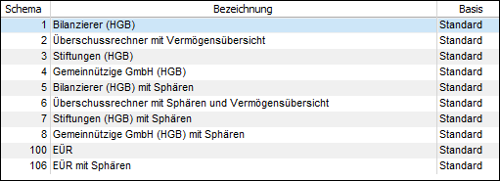 #3517497: Finanzbuchhaltung benutzerhandbuch skr42 image19.png