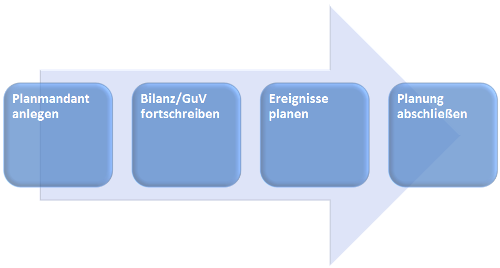 Businessplan businessplan image7.png