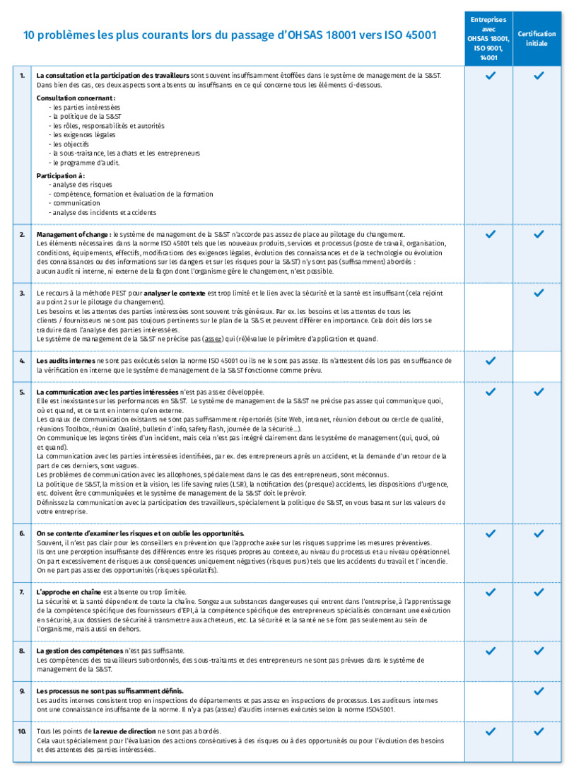 Tabel 10 meest voorkomende problemen bij implemtatie ISO-FR.pdf