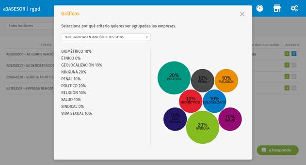 graficos a3asesor rgpd
