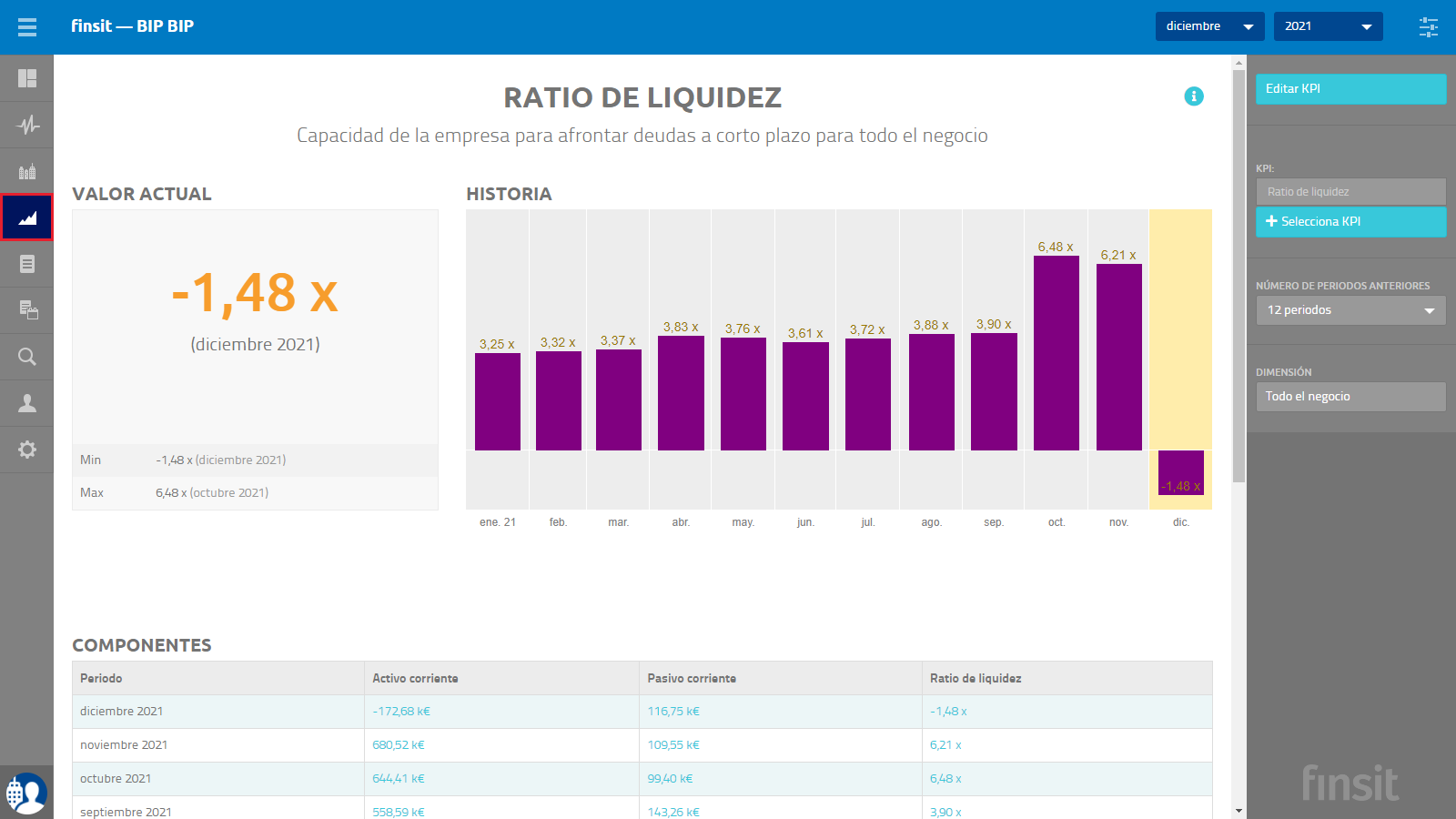 KPIs