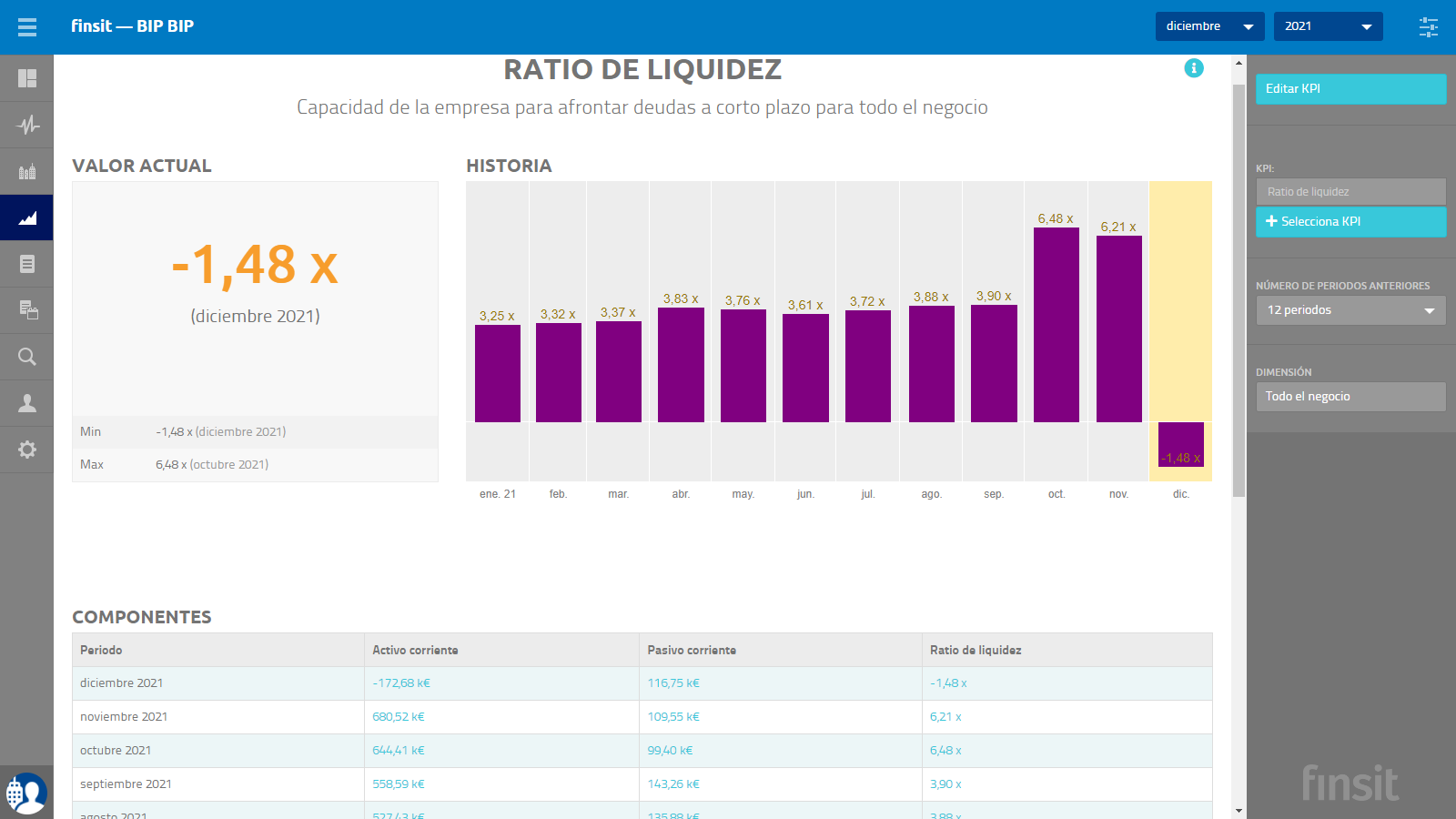KPI Visualizacion ratio