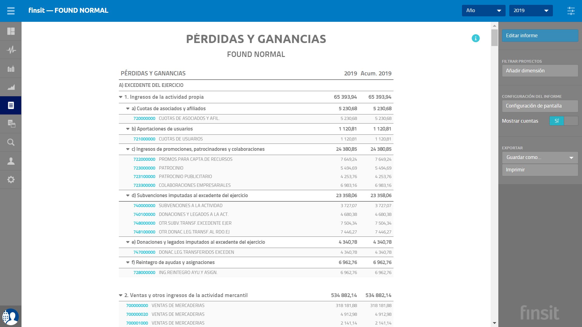 Perdidas y Ganancias Fundaciones