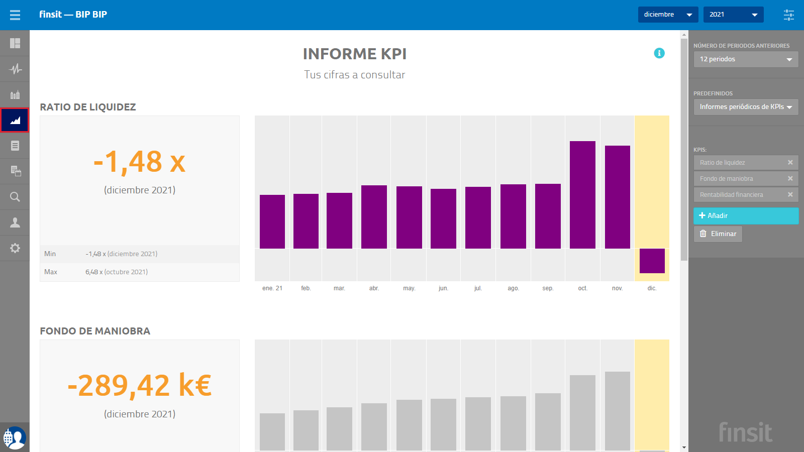 KPIs Informe KPI