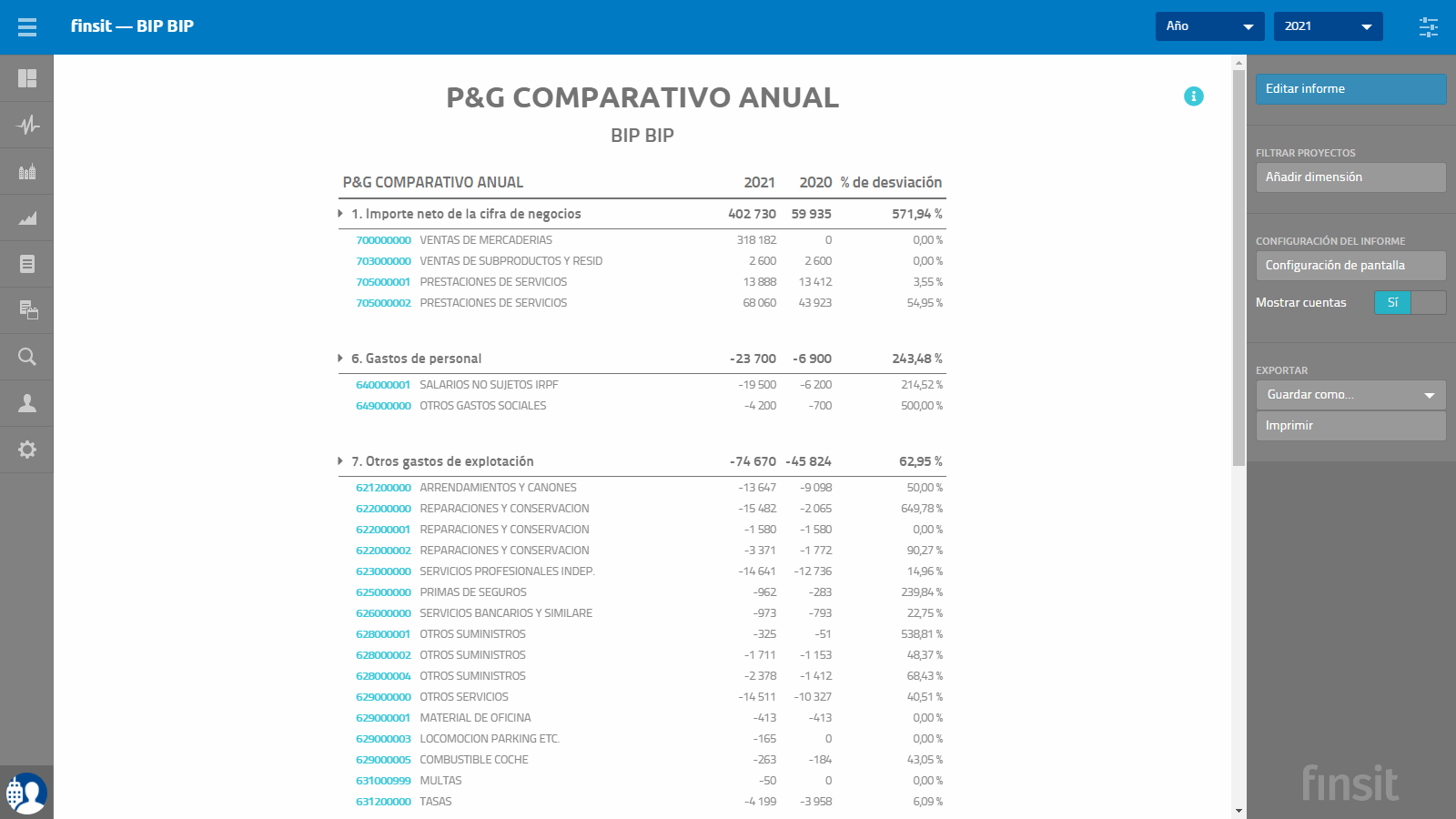 Informe Perdidas y Ganancias Comparativo