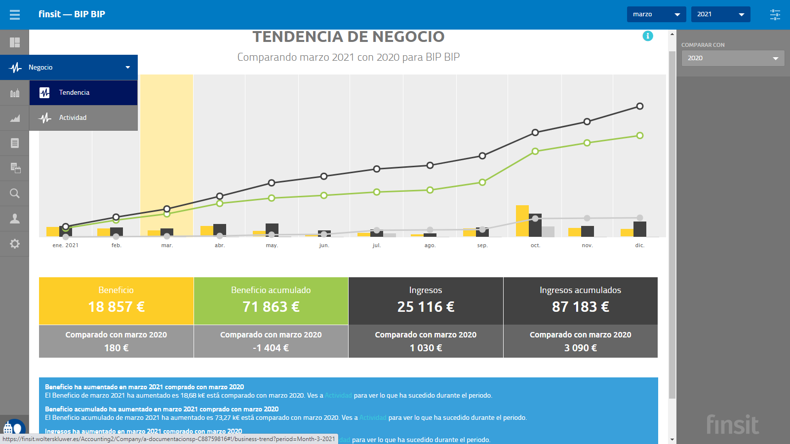 Tendencia de negocio