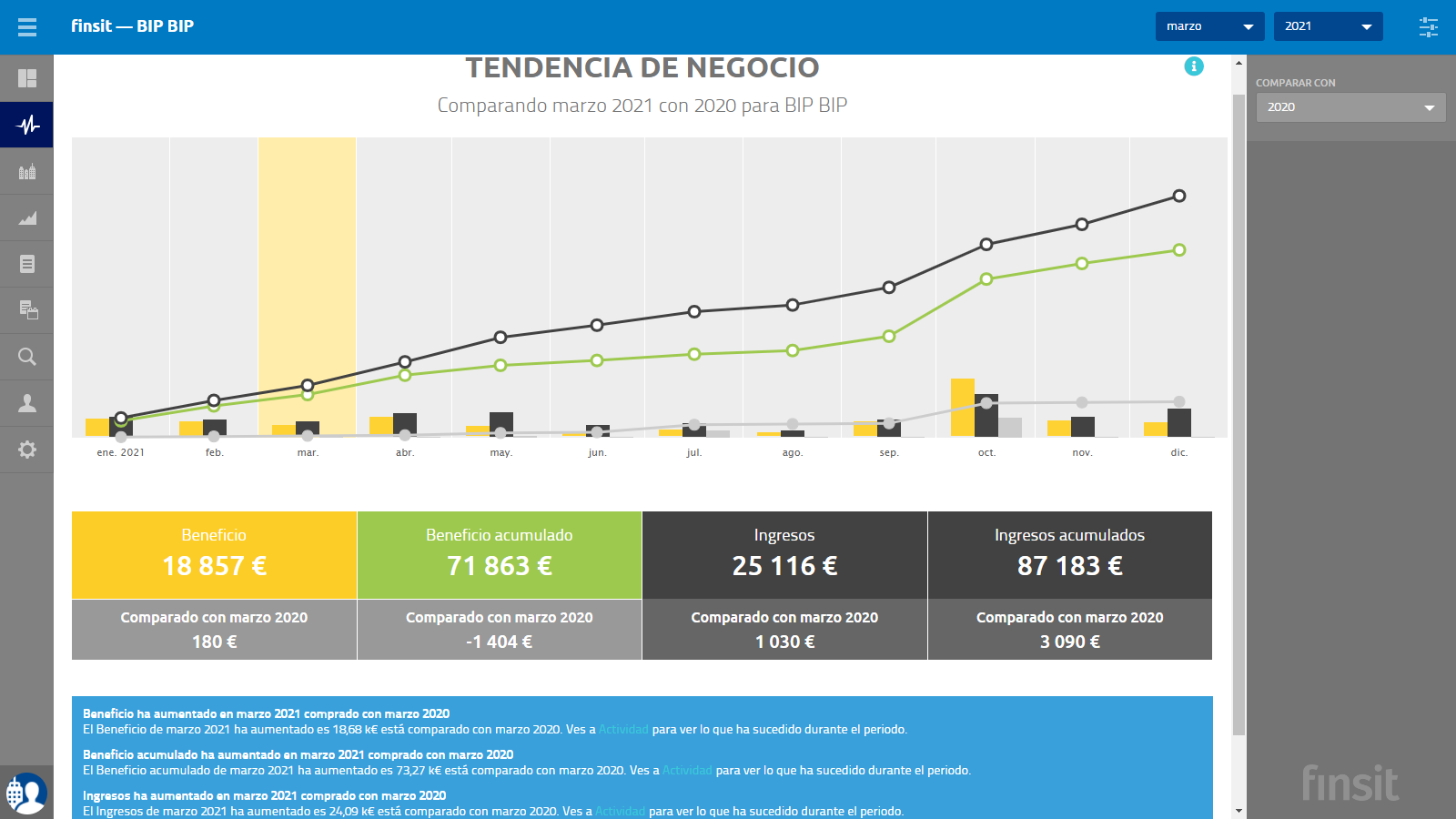 Tendencia del negocio