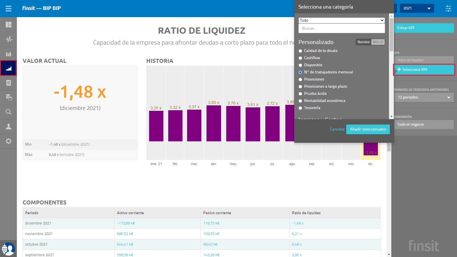 KPIs Selecciona KPI