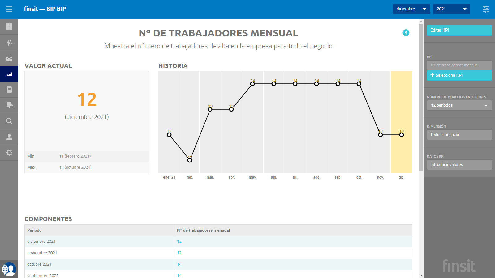 KPIs no financieros Valores