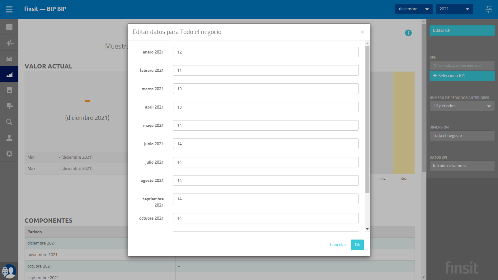 KPIs no financieros Editar datos para Todo el negocio