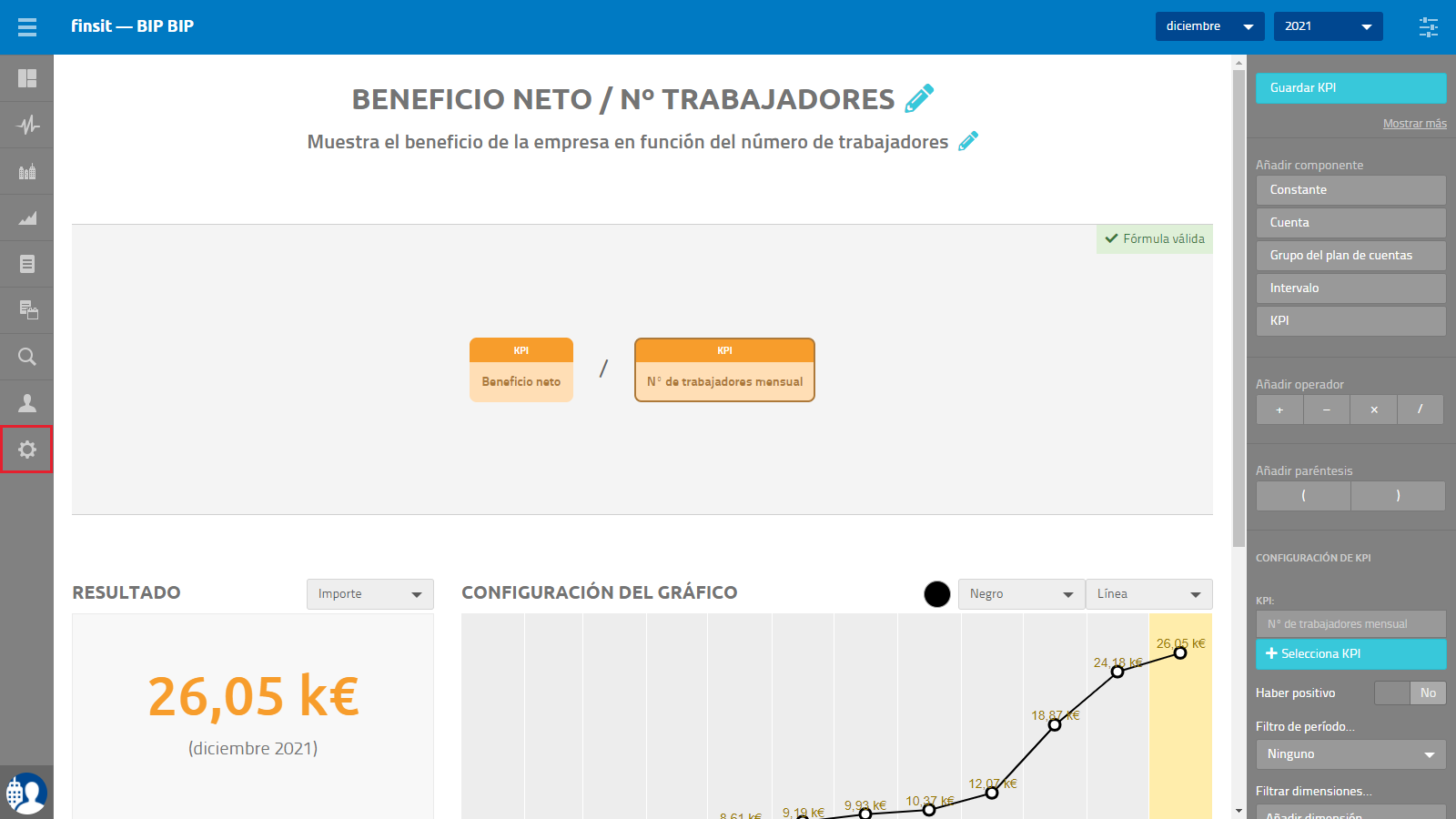 KPIS no financieros Crear un KPI a partir de este