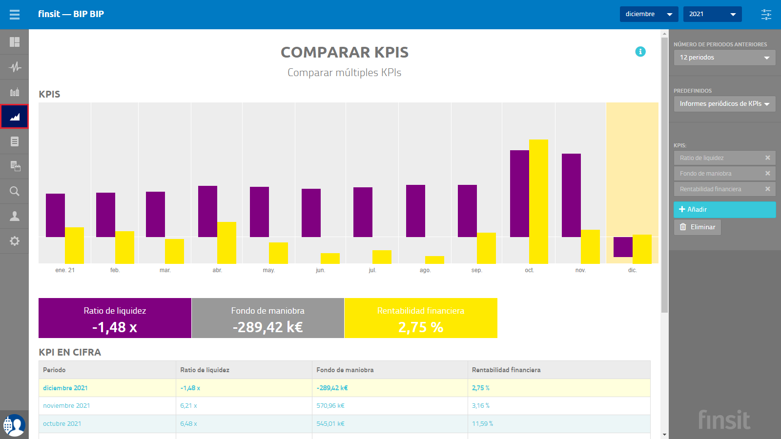 KPIS Comparar KPIS