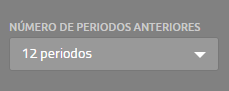 KPIs Numero de periodos anteriores