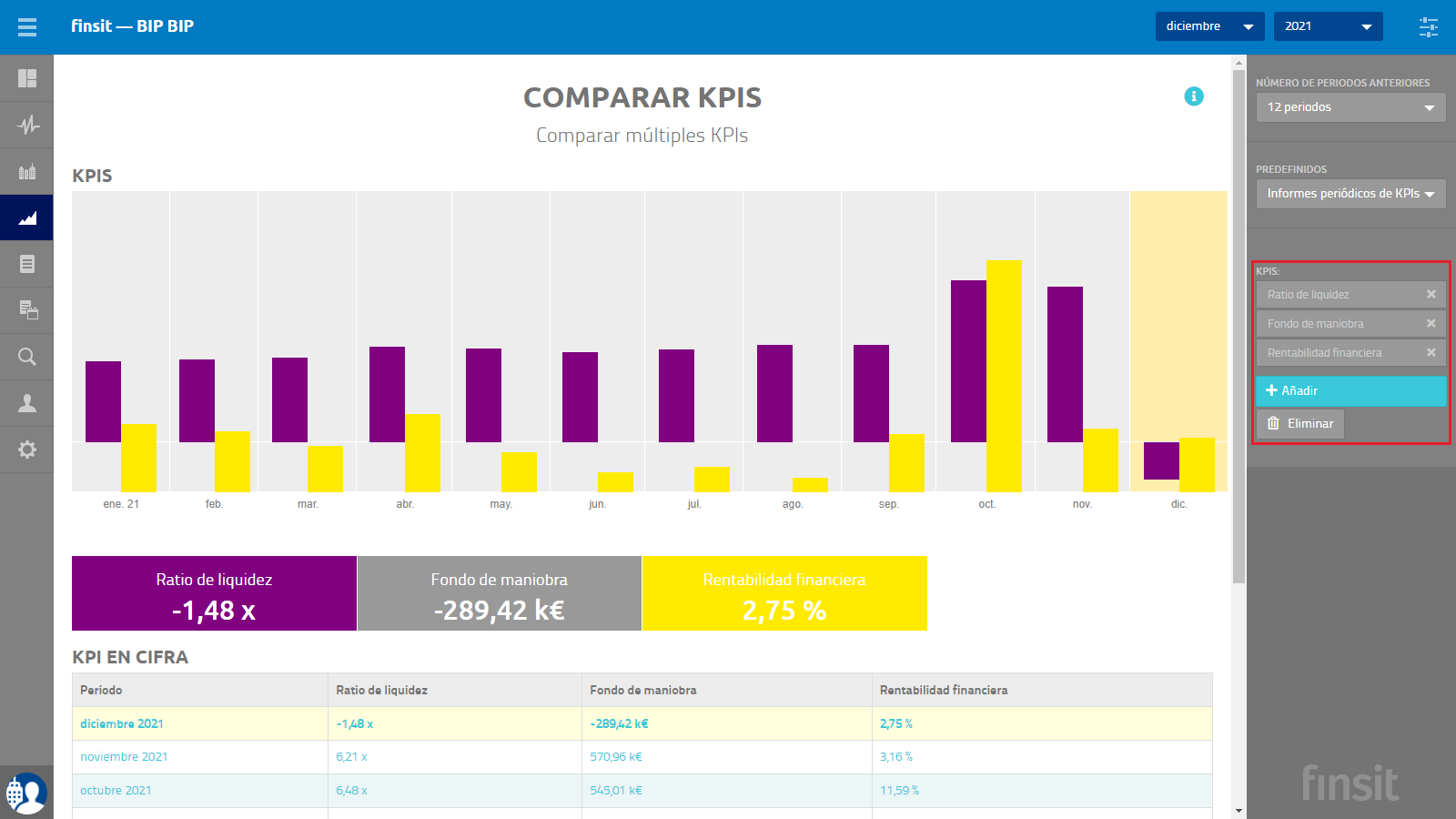 KPIS Seleccion KPIS