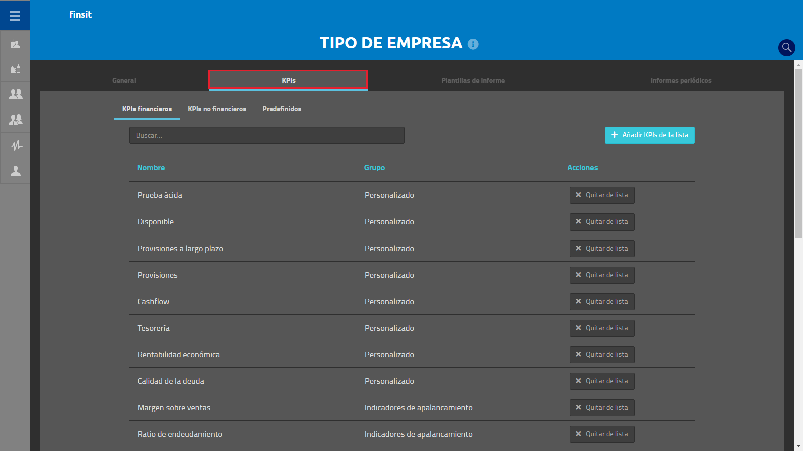 Tipo de empresa KPIs
