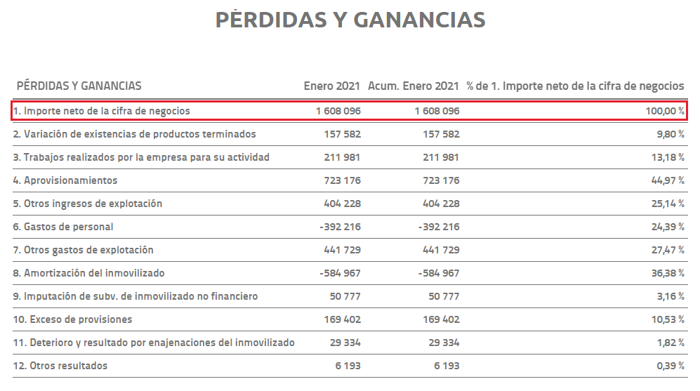 Informes personalizxados Calcular como