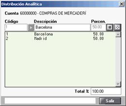 Distribución analítica