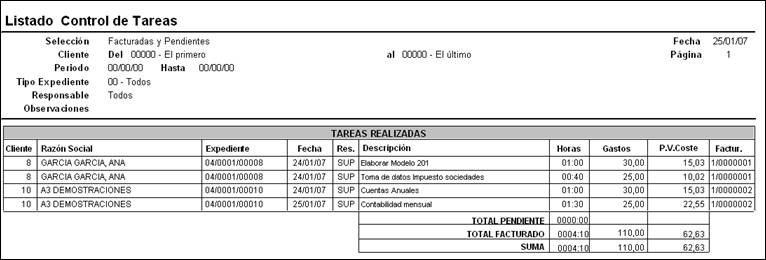 Listados de control de costes