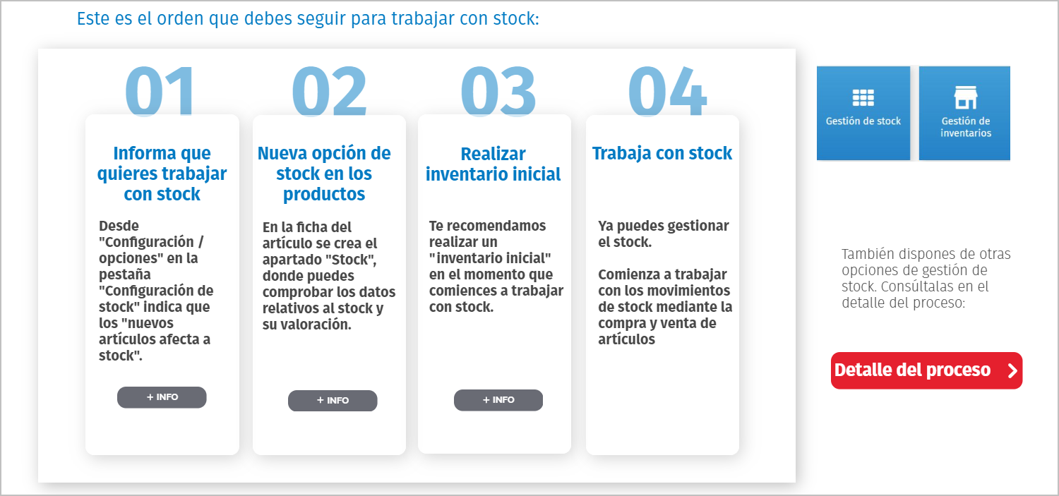 Acceso a la Guía interactiva para aprender a gestionar el stock paso a paso