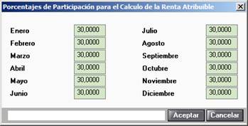 Porcentajes de Participación para el Cálculo de la Renta Atribuible