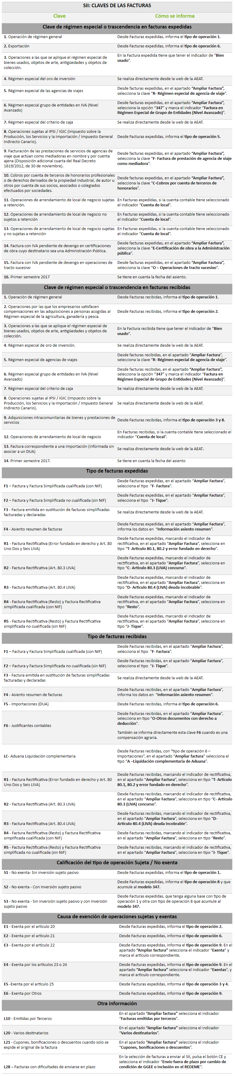 claves SII actualizado