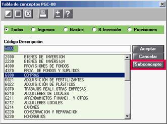 Subconcepto de la tabla de conceptos