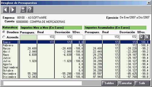 Desglose de presupuesto