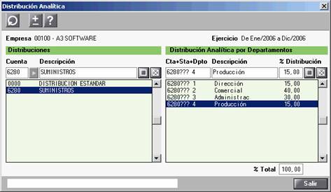 Porcentajes de distribución