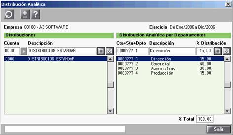 Distribución analítica