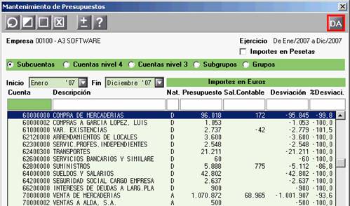 Mantenimiento de presupuesto