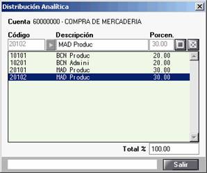Distribución analítica