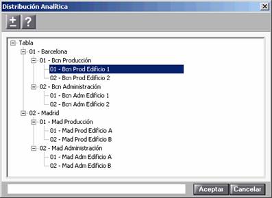 Distribución analítica