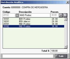 Distribución analítica