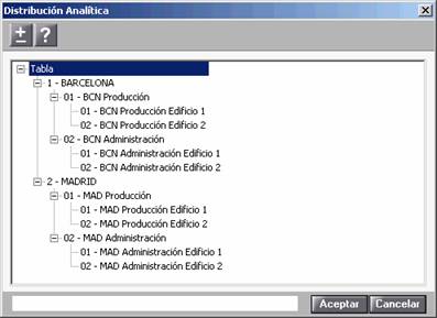 Distribución analítica