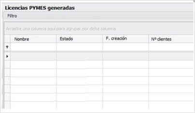 Licencias PYMES generadas
